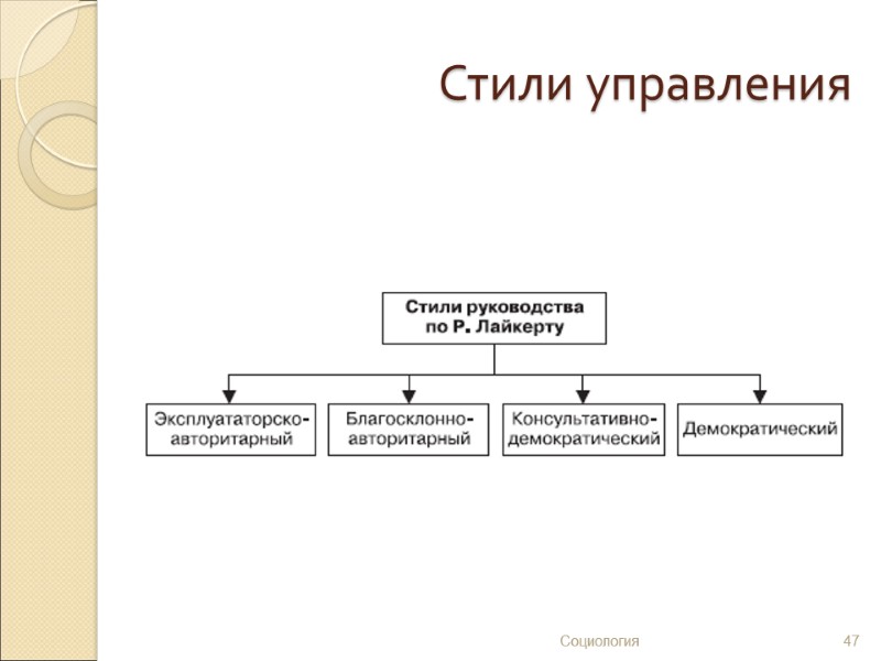 Стили управления Социология 47